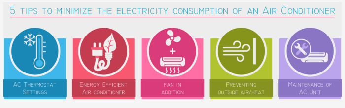 Consumption electricity reduce air conditioner