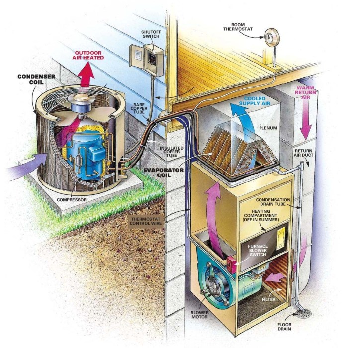 Coil condenser coils aircon pembersihan maintenance hvacr blocked vacuum hvac bandung smell