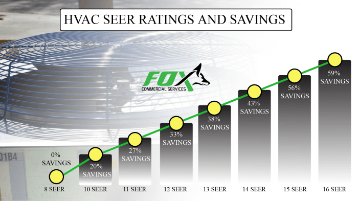 Understanding SEER ratings for AC maintenance