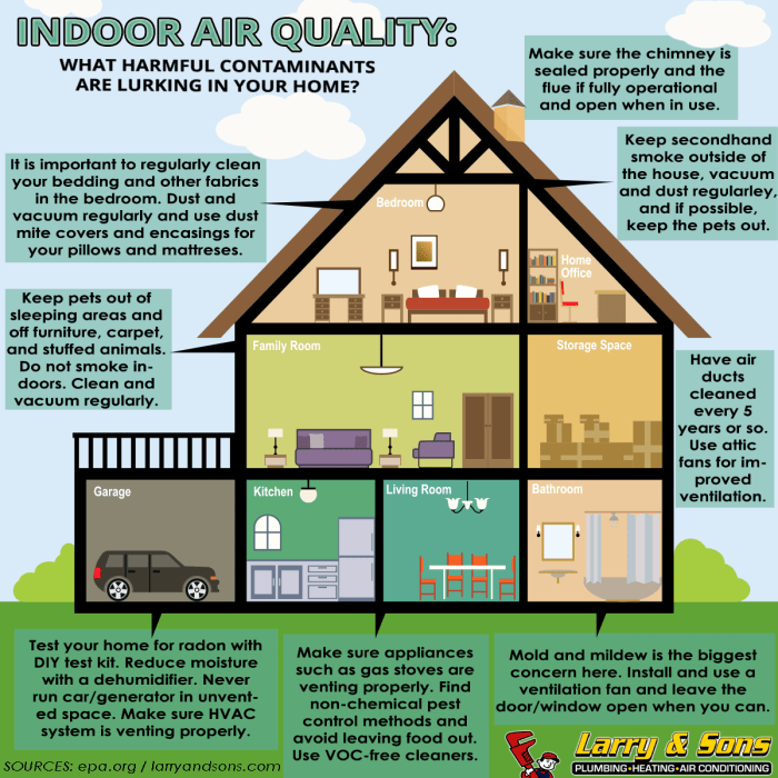 How to improve indoor air quality through AC maintenance