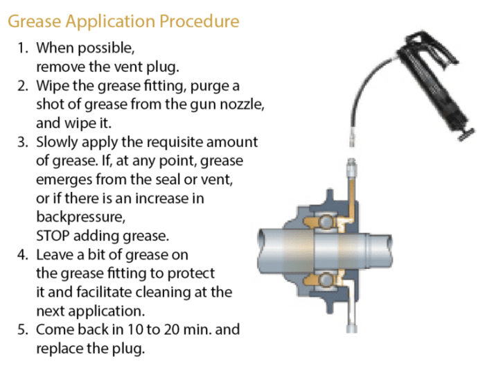 Guide to lubricating AC fan motors