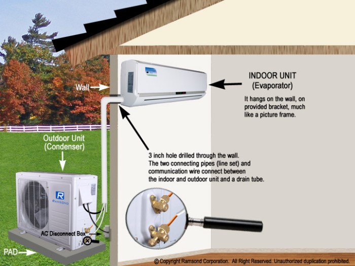 Tips for maintaining ductless mini-split AC units